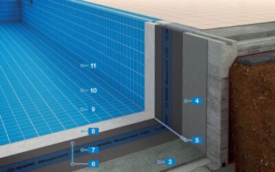 Waterproofing of Swimming Pool