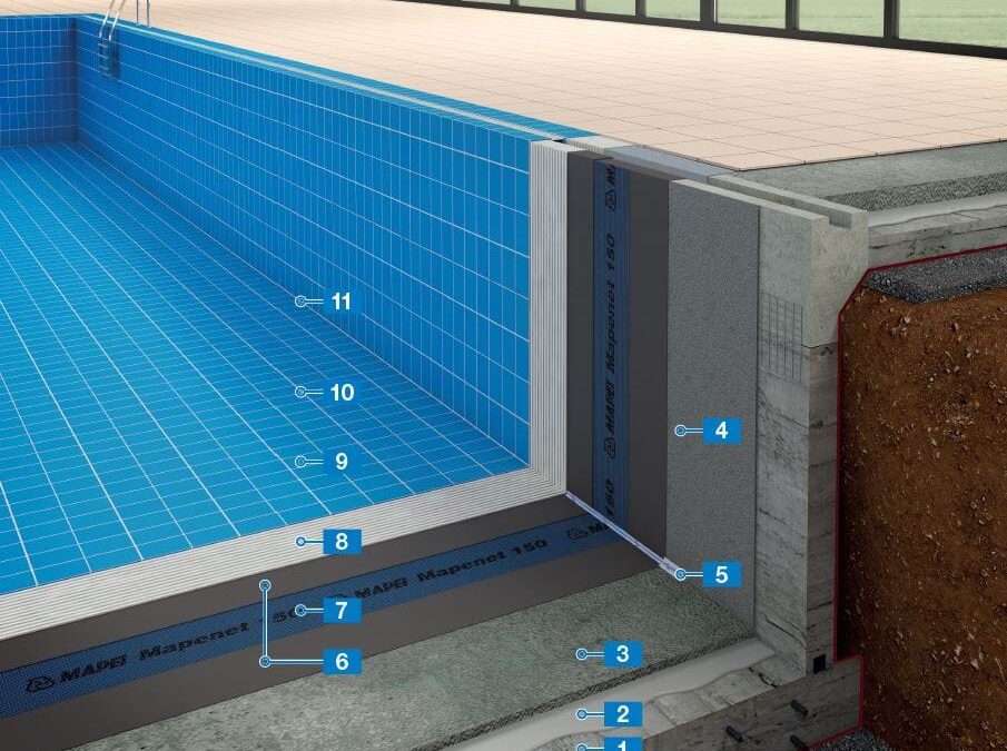 Waterproofing of Swimming Pool