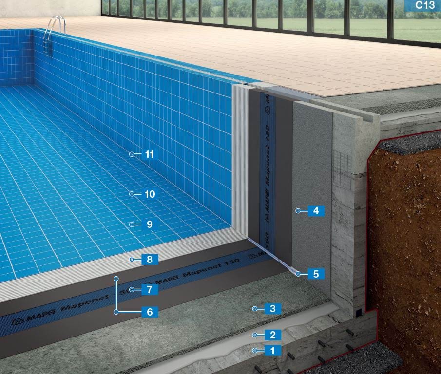 Waterproofing Of Swimming Pool - Euro Bit