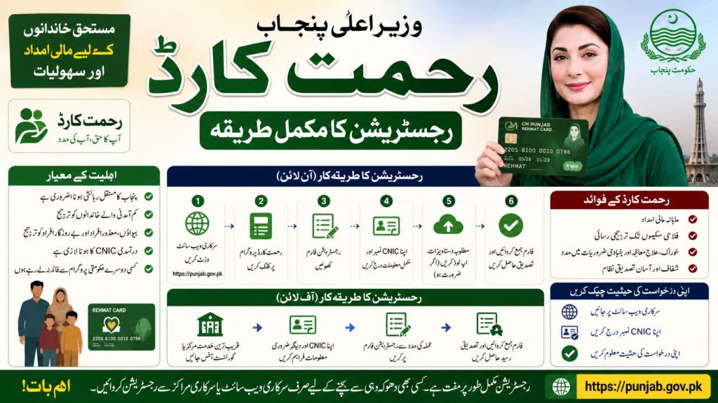 CM Punjab Rehmat Card Registration Process 2026 – Complete Guide