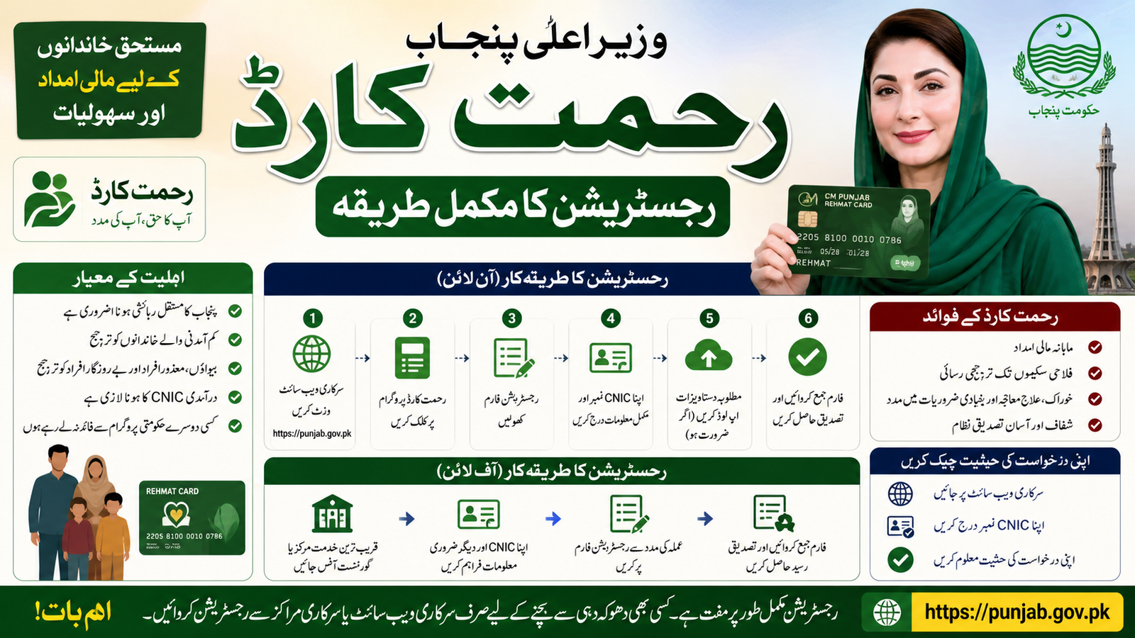 CM Punjab Rehmat Card Registration Process 2026 – Complete Guide