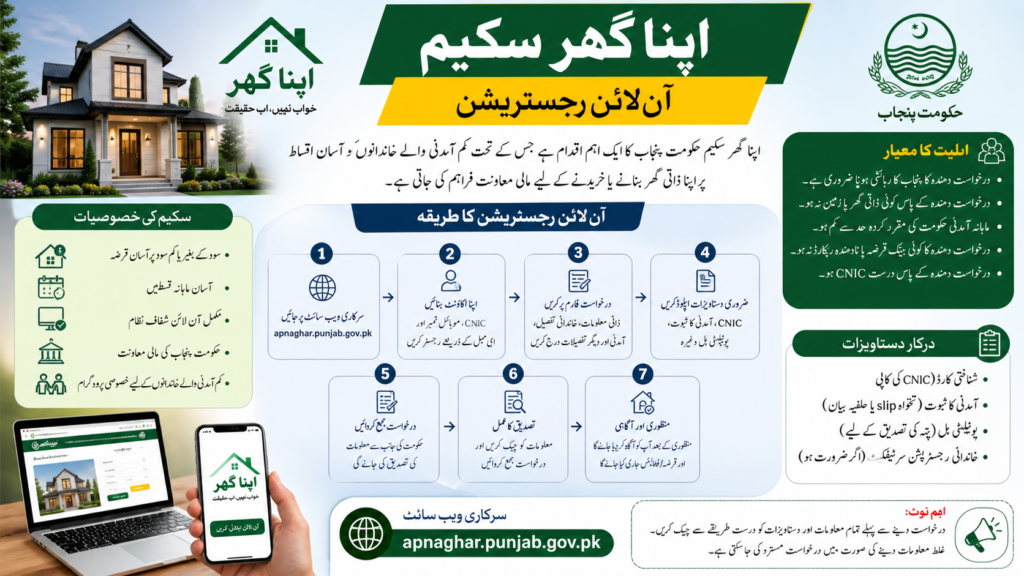 How to Apply for Apna Ghar Scheme 2026 Online – Complete Guide for Punjab Residents