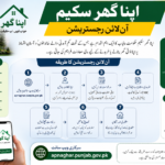 How to Apply for Apna Ghar Scheme 2026 Online – Complete Guide for Punjab Residents