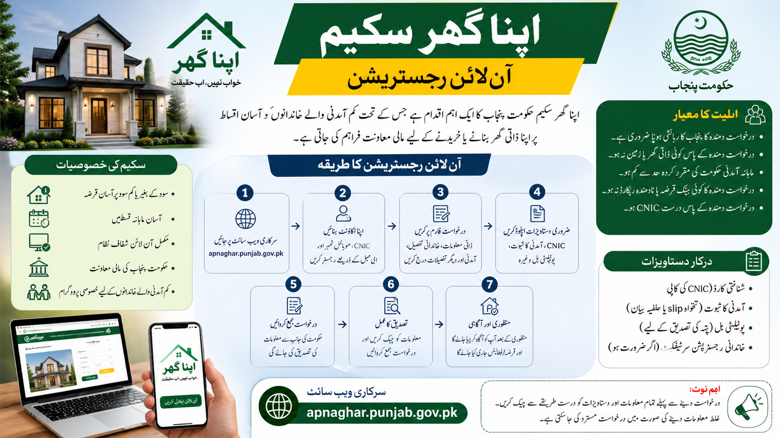 How to Apply for Apna Ghar Scheme 2026 Online – Complete Guide for Punjab Residents